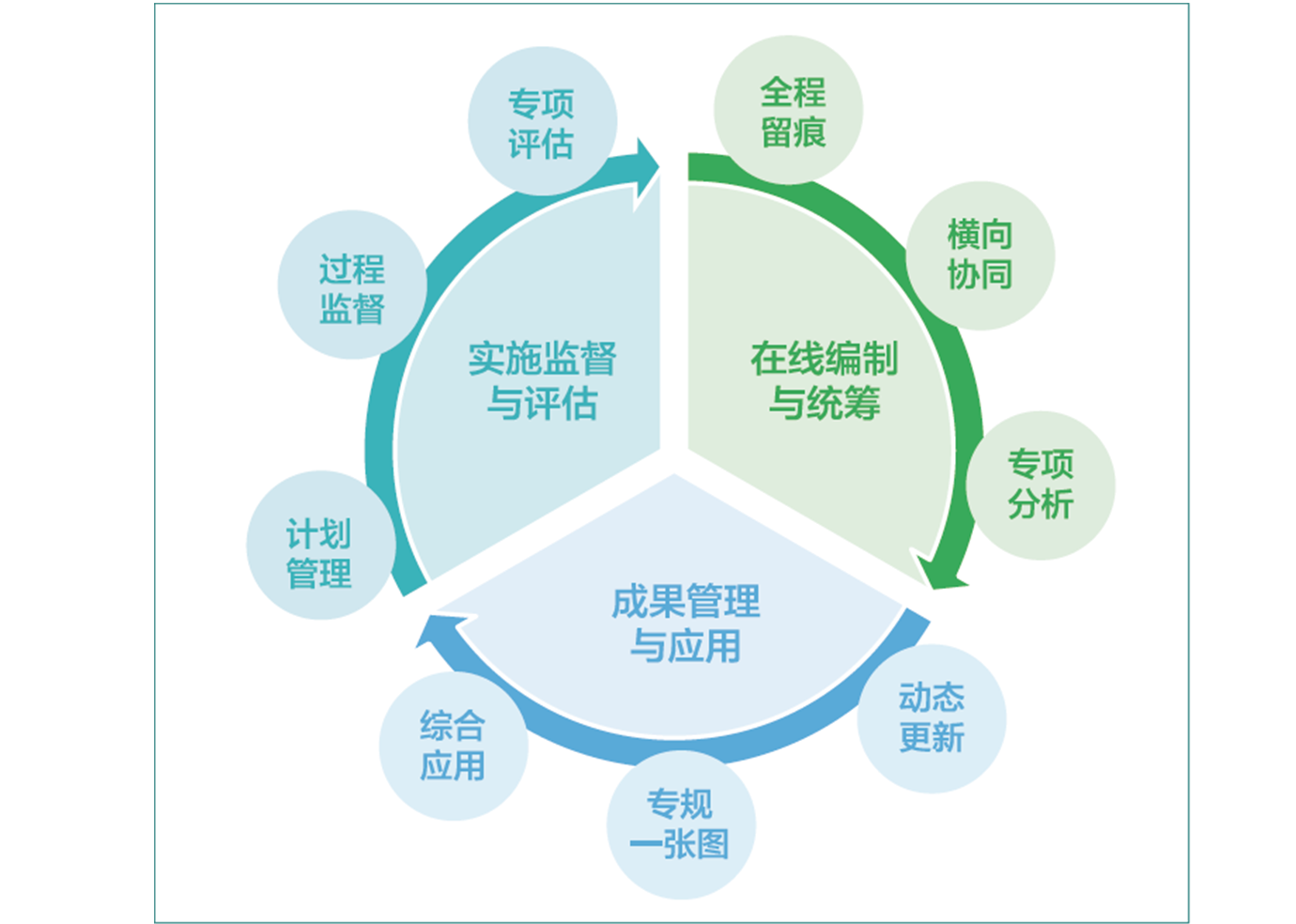zhuanxiangguihuatongchou