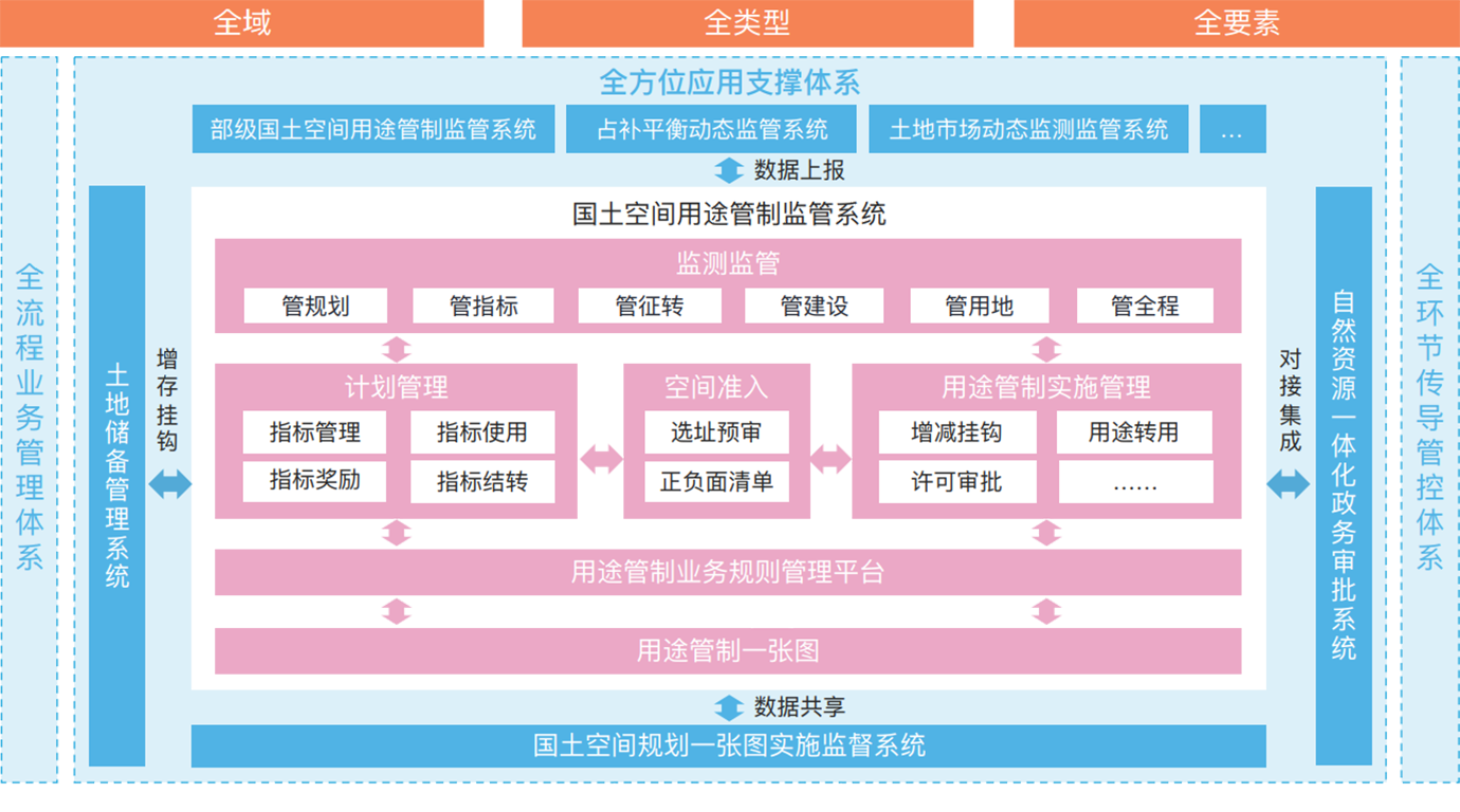 guotukongjianyongtu