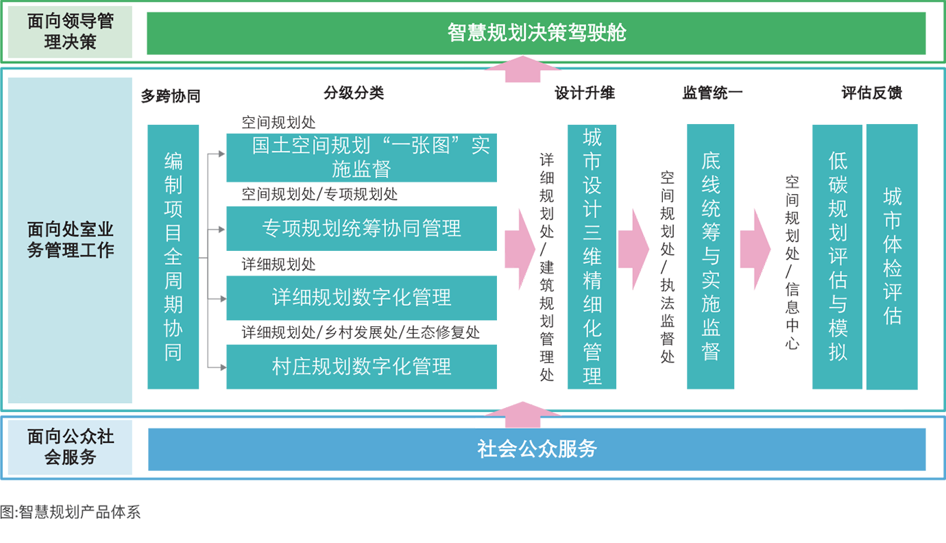 zhihuiguihua-993