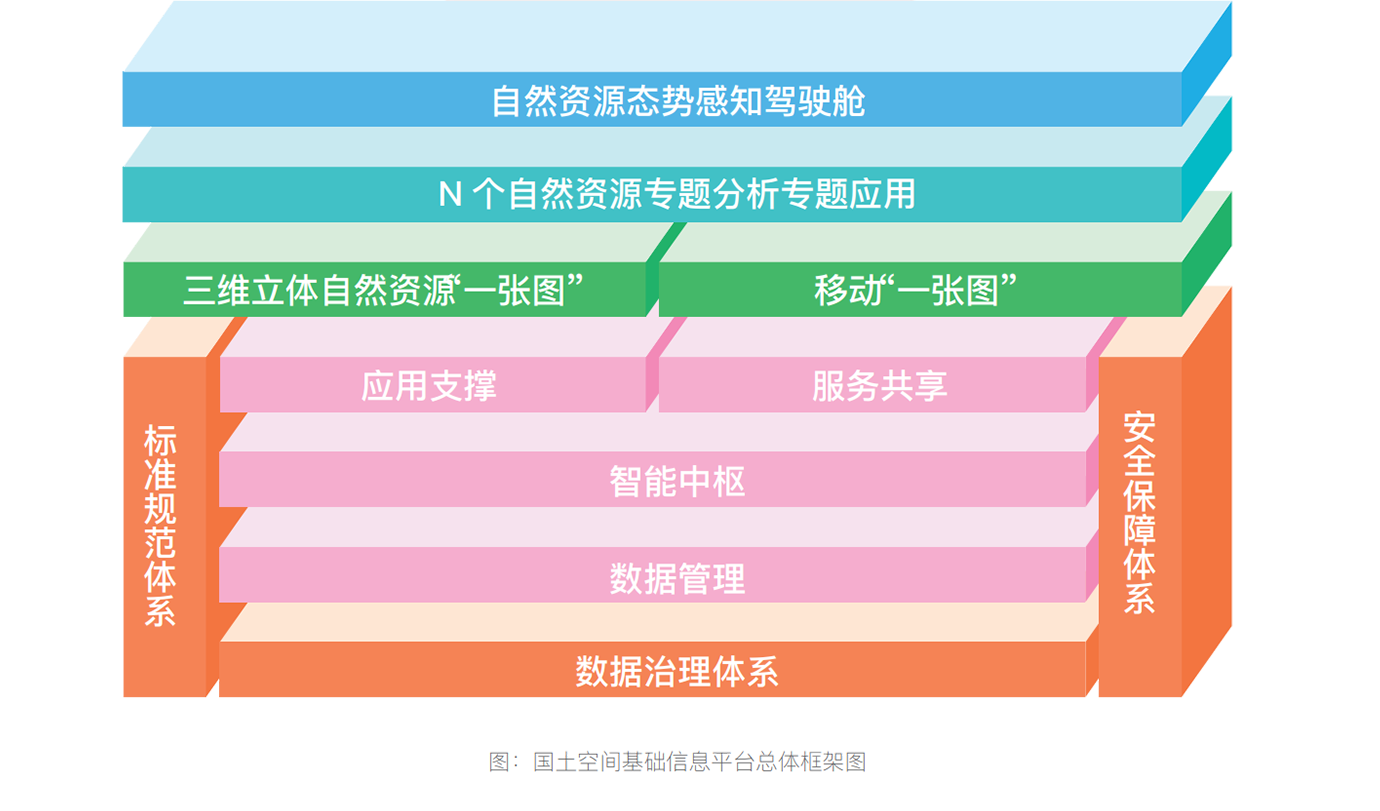 guotukongjianjichuxinxipingtai