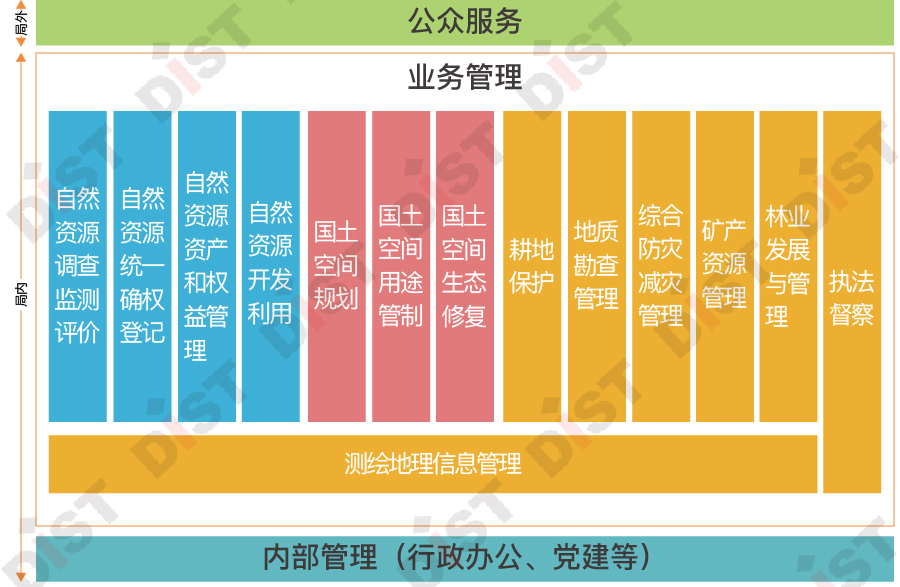 业务框架.jpg 业务框架.jpg